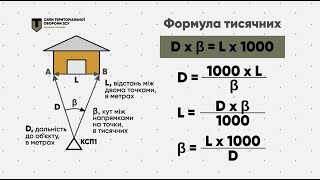 5.1. Способи вимірювання дальності та визначення координат цілей.  ПАБ-2