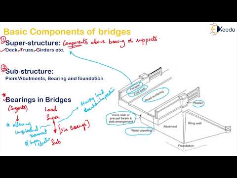 Substructure And Superstructure - Bridge Engineering- Transportation ...