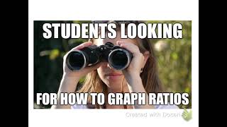 02 10 Ratios - Graphing Ratios