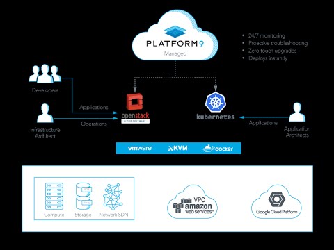 Demo Of Platform9 Managed Kubernetes - YouTube