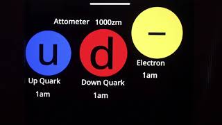 Best ultimate size comparison part 1