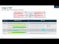 use of ssp fmi and osi for simulation based testing of an automated vehicle