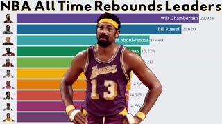 NBA All Time Rebounds Leaders (1951-2022) 🏀