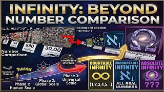 Beyond Infinity Numbers COMPARISON 2025