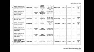 Post-Contract Award Disclosure Report for DPWH Regional Office IV-A - November 2024