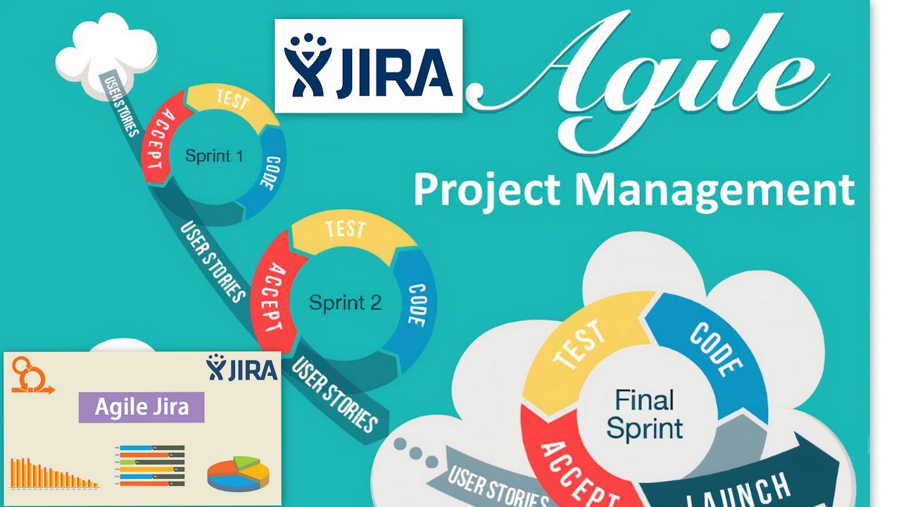 Project Management Using Jira Cloud. Agile Methodology. - YouTube