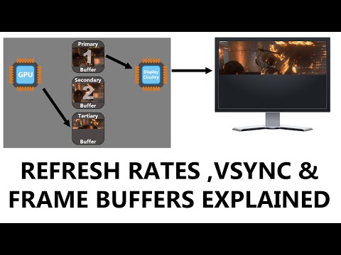 Refresh Rates, V-Sync Settings and Frame Buffers Explained