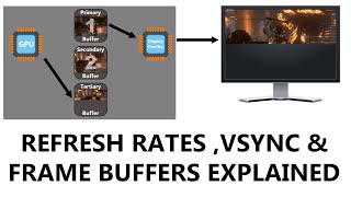 Refresh Rates, V-Sync Settings and Frame Buffers Explained
