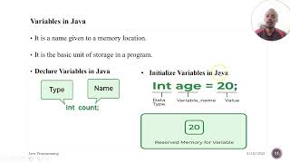 Lecture 3: Data Types and Variables in Java