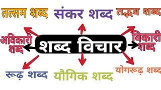 hindi grammar, शब्द विचार, हिंदी व्याकरण, shabad vichar , व्याकरण, shabd ke bhed, hindi grammar