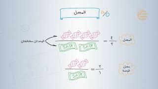 تشويقات |  المعدل