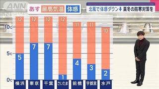 【関東の天気】全域カラッと冬晴れ！あすも乾燥で火災注意【スーパーJチャンネル】(2025年1月25日)