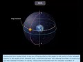 GHA ( Greenwich hour angle) Celestial navigation basics | Merchant navy knowledge #merchantnavy