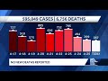 COVID-19 in Wisconsin: 367 new cases