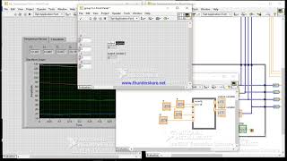 Labview Part 7 formula node+while loop