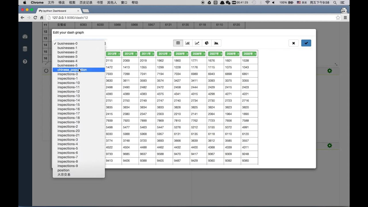 Ipython Dashboard Youtube
