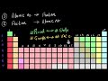 given atomic number find position and vice versa solved example chemistry khan academy