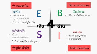 (เทรนนิ่งย้อนหลัง)แชร์สินค้า balance V จากพี่หลิว + เงิน 4 ด้านในมุมมองของน้องพู