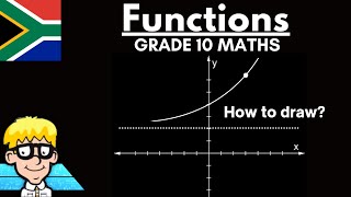 Exponential Function Grade 10: Determine Equation