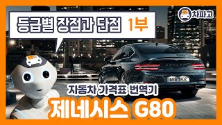 [가격표 번역] 제네시스 G80!!! 구성과 옵션 알고 사자!! (1부)