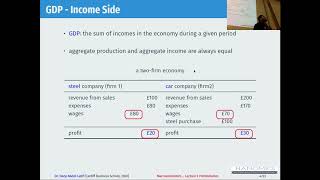 Macroeconomics Lecture 2 Key Macroeconomic Variables