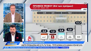 Δημοσκόπηση ALCO - Άνετο προβάδισμα με 23,7% για τη ΝΔ  | Ethnos