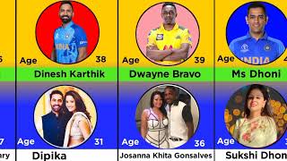 Famous Cricketers And Their Wives_ AGE Comparison