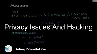 Privacy issues and hacking, Computer Science Lecture | Sabaq.pk