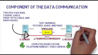 Introduction to Data Communication and Networking