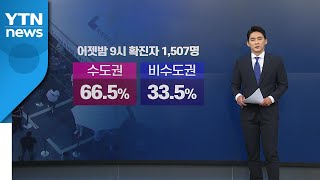 [굿모닝] 비수도권 확진자 30%대...피서철 어쩌나 / YTN