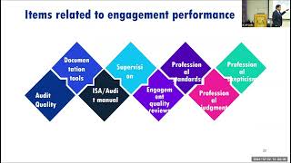 Implementing ISQM 1 ‘Using ICAP ISQM Guide \u0026 Toolkit’ | Engagement Performance Overview