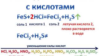 Взаимодействие солей с кислотами (украинская номенклатура).