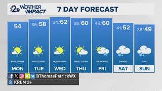 Winds calming on Monday to start a nice October week