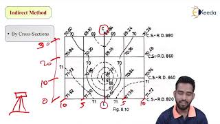 Direct and Indirect Method of Contouring - Plane Tabling Contouring Area and Volume - Surveying 1