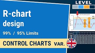 R-Chart: Calculation of 99% control & 95% warning limits | Control Charts var. 1-2.8| IHDE Academy