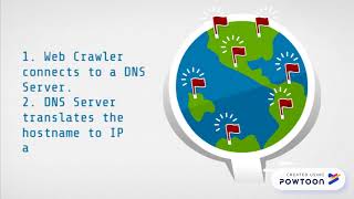 How the Web Crawler works
