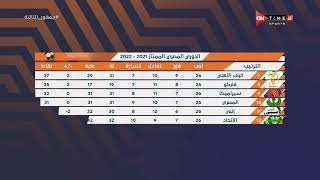 جمهور التالتة - إبراهيم فايق: "الدوري إشتعل" جدول ترتيب الدوري المصري 2021-2022