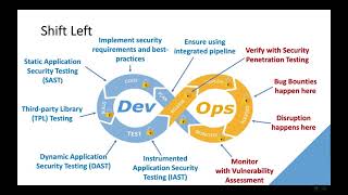 What is DevSecOps? - Part 2