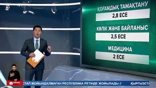 Тұтынушылар құқығының бұзылуына байланысты азаматтар тарапынан түскен шағымдар 20% көбейген