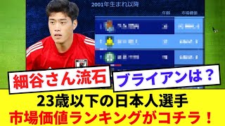 【新星】23歳以下の日本人選手市場価値ランキングがコチラです！！