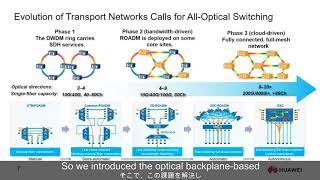 OXC：ALL Optical Networkingの実現に向けた取り組み (Japanese Subtitle)