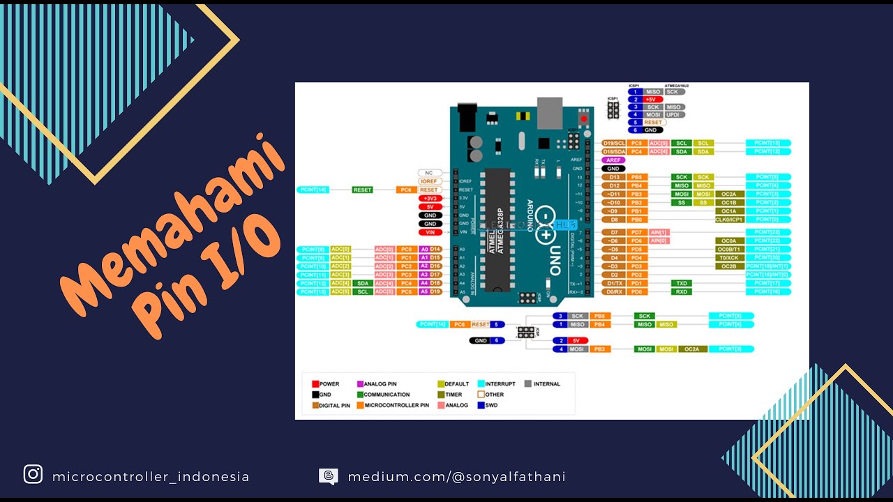 Bagian 2: The Essential Guide Untuk Memahami Pinout (I/O) Arduino Uno ...