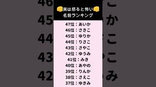 実は怒ると怖い名前ランキング  #shorts #占い #名前占い #恋愛占い