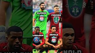 Liverpool 2019 UCL Final vs Tottenham 🤔🔥 Where are they now? (Mané, Fabinho, Firmino, Alisson)