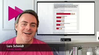 Amplify Digest: Interview the Interviewer (February 22, 2022)