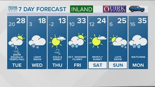 NEWS CENTER Maine Weather Video Forecast