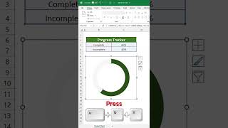 Donut Chart in Excel