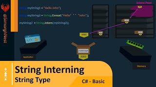 C# Tutorial - Basic - 057 - String Interning