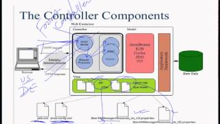 Struts2 0 Chapter 3 - Comparison of Struts1.2 and Struts2.0