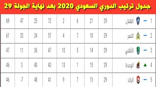 جدول ترتيب الدوري السعودي 2020 بعد نهاية الجولة 29